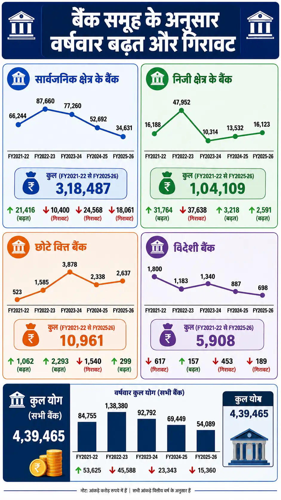 किसानों और उद्योगपतियों के कर्ज माफी में बड़ा अंतर: आंकड़े बताते हैं