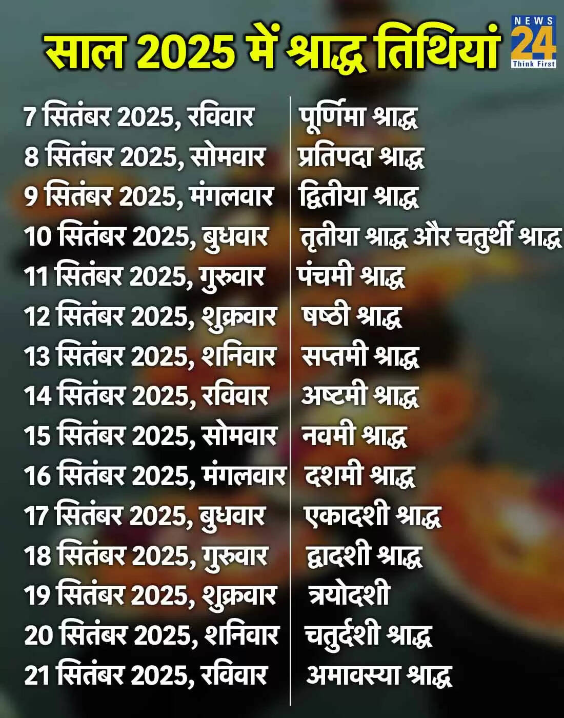 पितृपक्ष 2025: श्राद्ध की तिथियों और महत्व की जानकारी