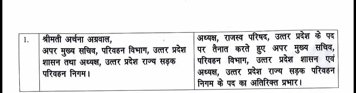 अर्चना अग्रवाल को यूपी राजस्व परिषद की अध्यक्षता सौंपी गई