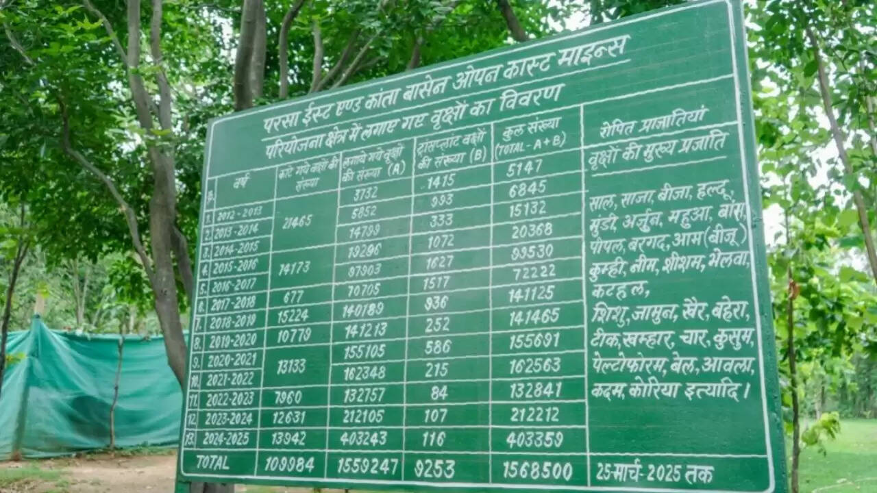 भूपेश बघेल के खिलाफ शराब घोटाले में गिरफ्तारी: छत्तीसगढ़ में भ्रष्टाचार का बड़ा खुलासा