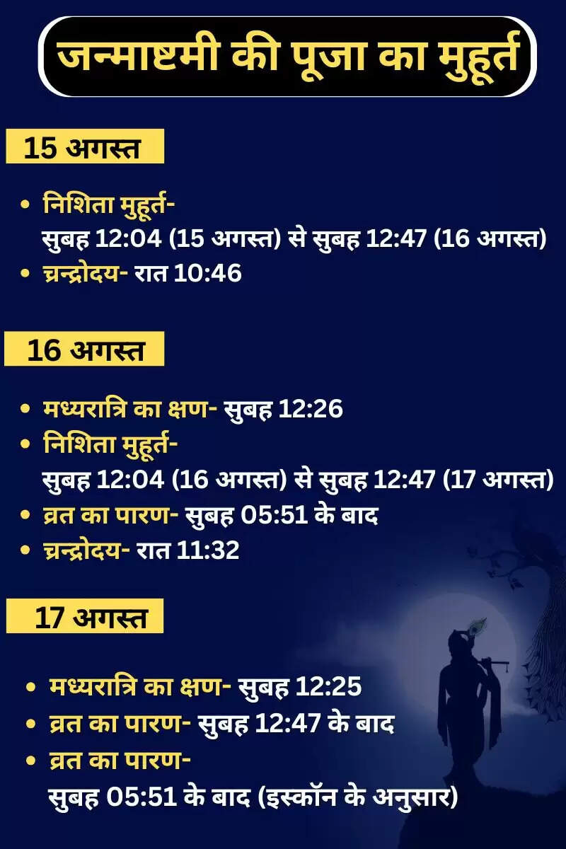 कृष्ण जन्माष्टमी 2025: व्रत के लिए 14 महत्वपूर्ण नियम