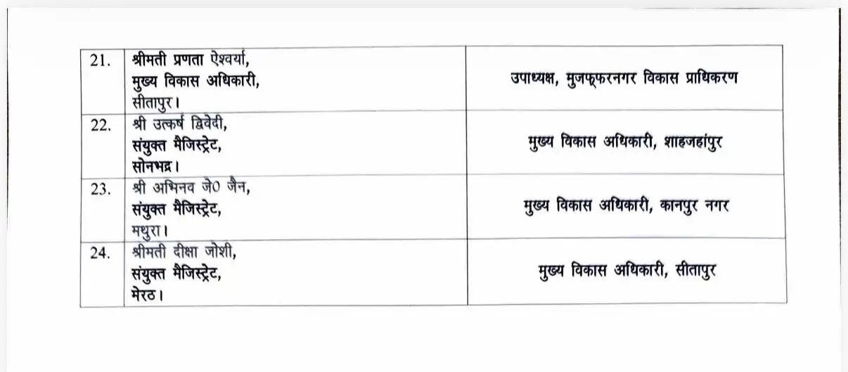 उत्तर प्रदेश में आईएएस अधिकारियों के तबादले: एक दर्जन से अधिक अफसरों का स्थानांतरण