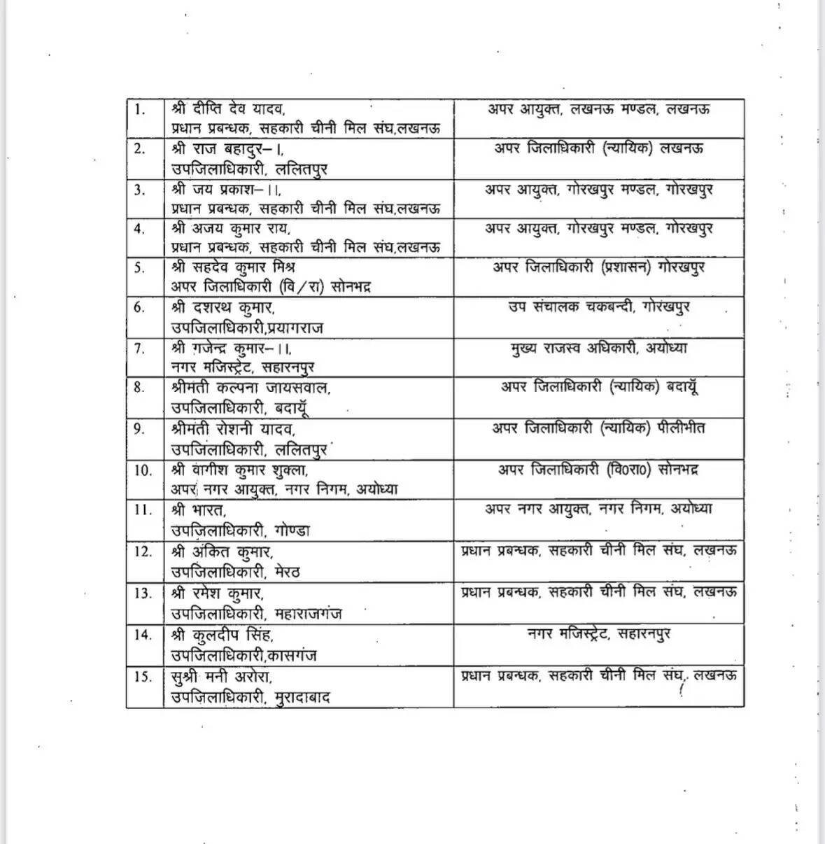 उत्तर प्रदेश में 15 पीसीएस अधिकारियों का तबादला, जानें नई नियुक्तियां