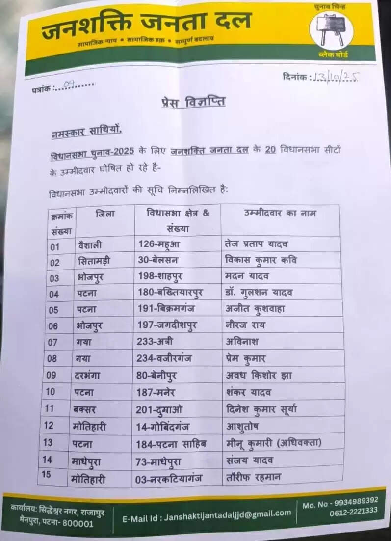 तेज प्रताप यादव ने महुआ से चुनाव लड़ने की घोषणा की, बिहार चुनाव में नया मोड़
