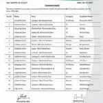 पंजाब में जिला परिषद और पंचायत समिति चुनाव: आम आदमी पार्टी ने 72 उम्मीदवारों की सूची जारी की