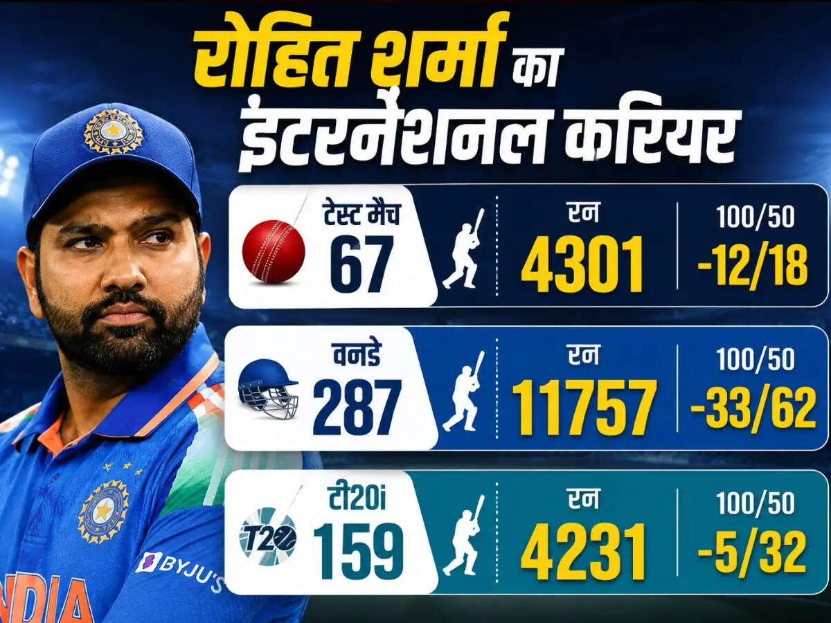 रोहित शर्मा का करियर समाप्ति की ओर, इंग्लैंड के खिलाफ हो सकता है अंतिम वनडे