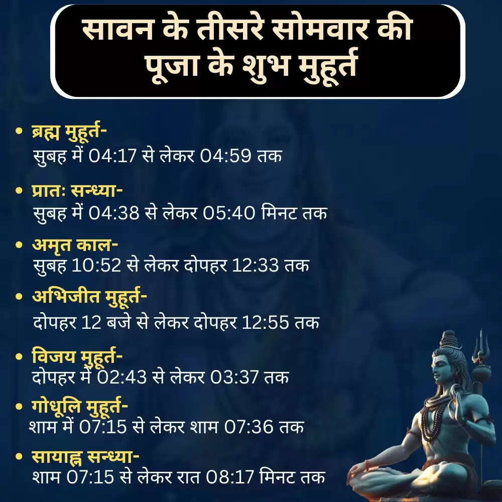 सावन सोमवर 2025: शिव पूजा का महत्व और विधि