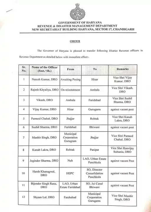 हरियाणा में जिला राजस्व अधिकारियों के ट्रांसफर की नई सूची