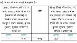 दिल्ली-जोधपुर वंदे भारत एक्सप्रेस अब हफ्ते में 6 दिन चलेगी