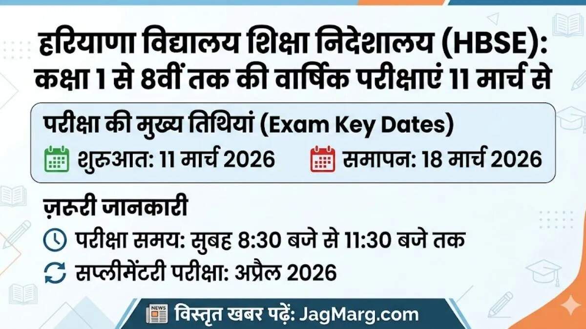 हरियाणा में कक्षा 1 से 8 की वार्षिक परीक्षाओं का शेड्यूल जारी
