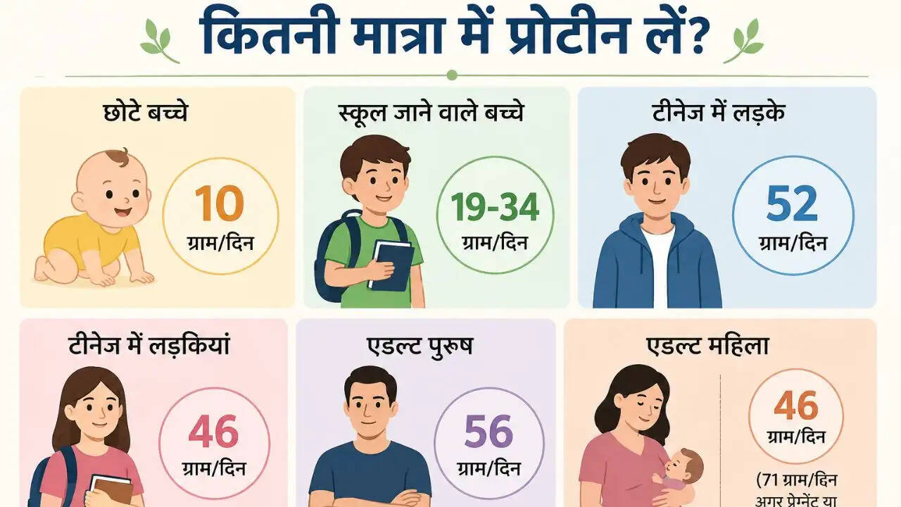 प्रोटीन: स्वास्थ्य के लिए आवश्यक तत्व और इसके लाभ