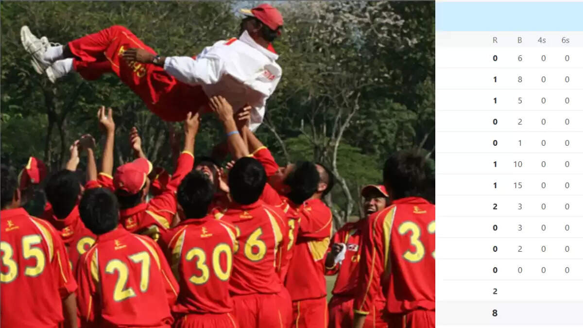 चीन की महिला टीम का शर्मनाक प्रदर्शन: T20 इंटरनेशनल में मात्र 8 रन पर ऑलआउट