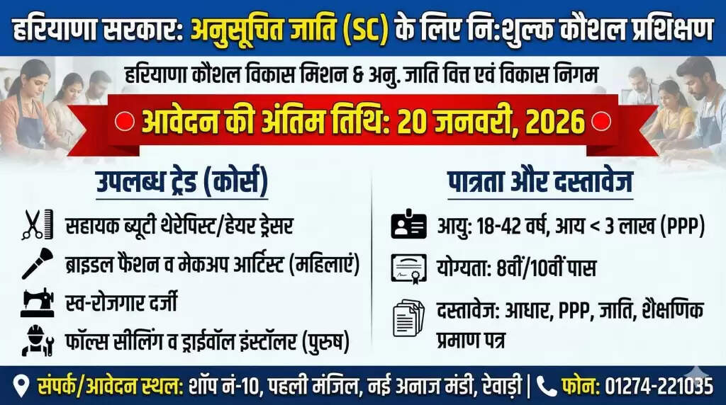 हरियाणा सरकार की नई पहल: SC युवाओं के लिए निःशुल्क कौशल प्रशिक्षण