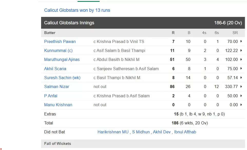 केरल टी20 लीग में सलमान निजार का धमाकेदार प्रदर्शन, IPL 2026 में 30 करोड़ की बोली की उम्मीद