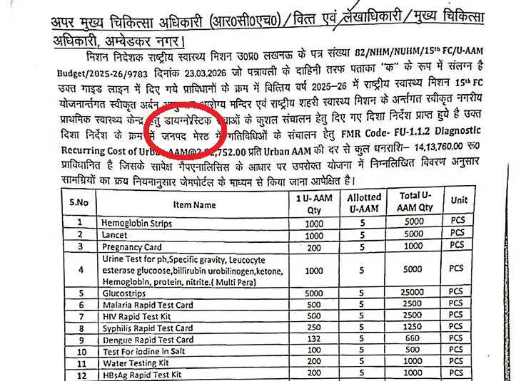 उत्तर प्रदेश स्वास्थ्य विभाग में दवा माफिया का बड़ा खेल: सीएमओ की मिलीभगत का खुलासा