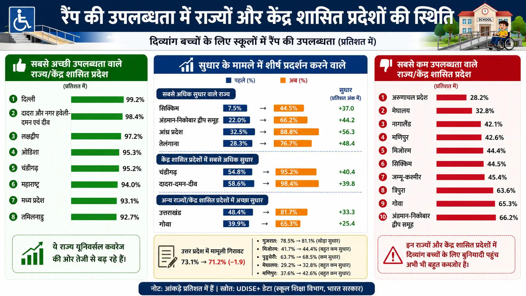 दिव्यांग बच्चों की शिक्षा: भारत में चुनौतियाँ और सुधार की आवश्यकता
