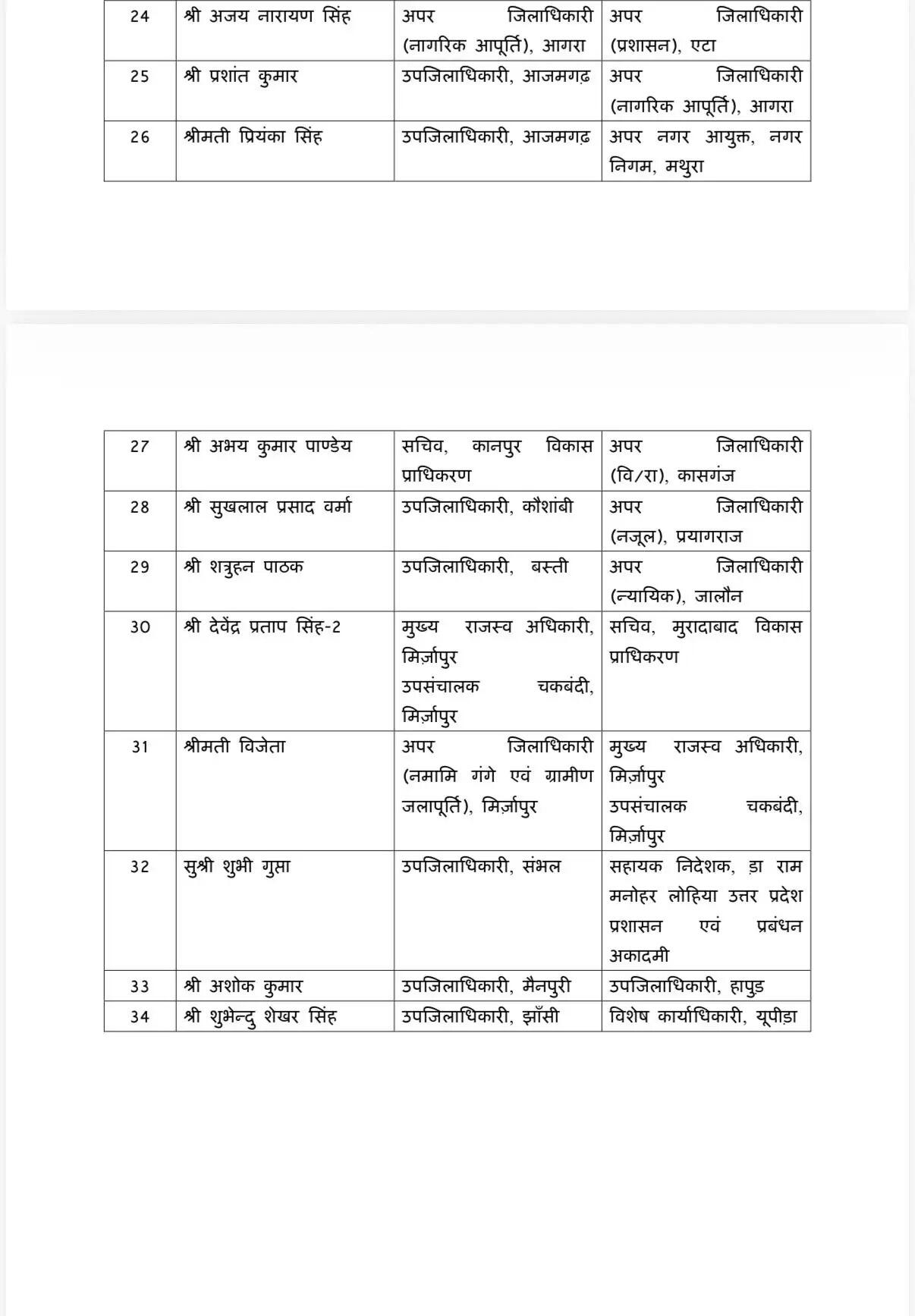उत्तर प्रदेश में आईएएस-पीसीएस अधिकारियों के तबादले: योगी सरकार का बड़ा निर्णय
