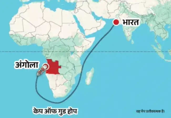 भारत की LPG खरीद में अंगोला का नया मोड़