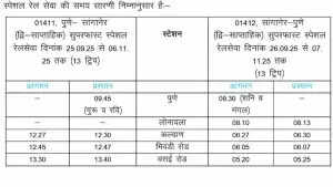 पुणे-सांगानेर स्पेशल ट्रेन सेवाएं त्यौहारों के लिए शुरू