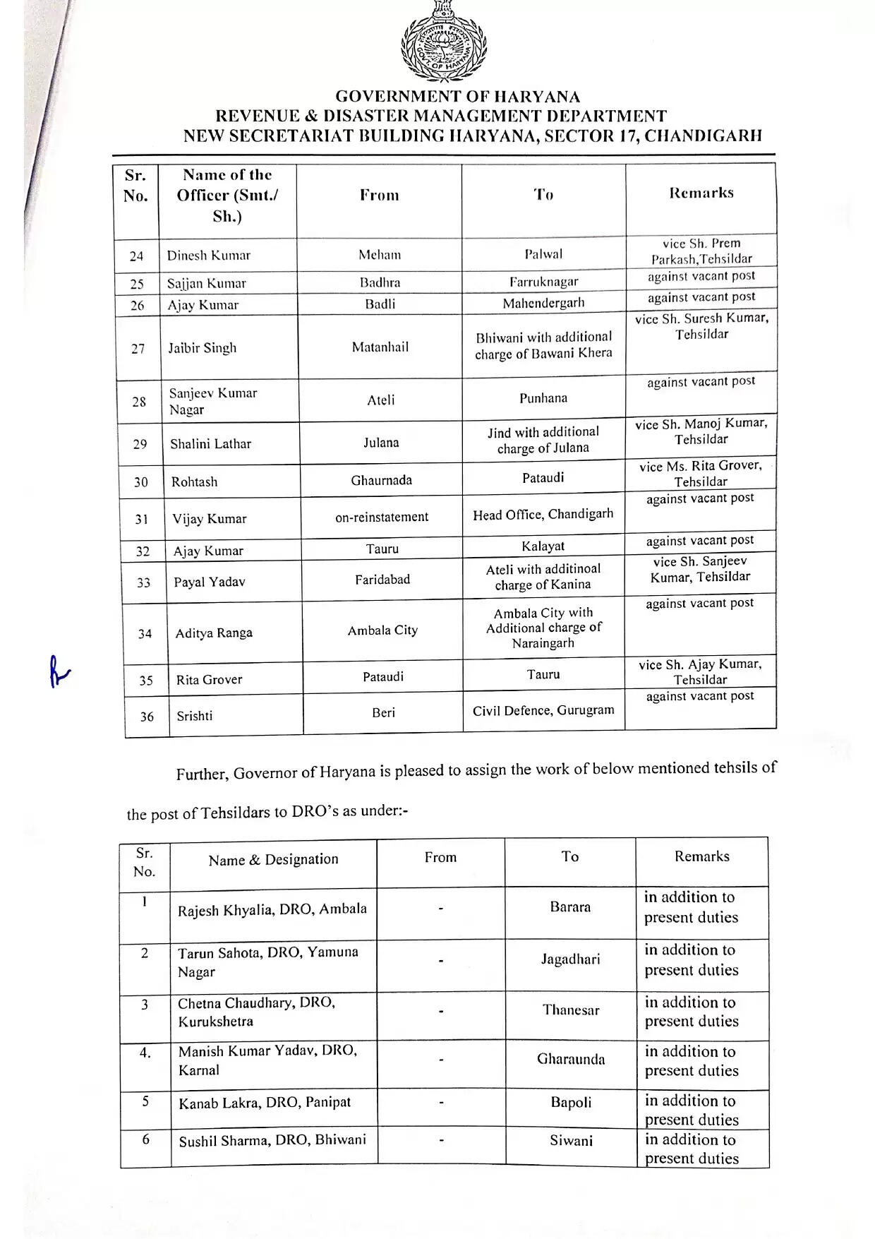 हरियाणा में तहसीलदारों के तबादले: पूरी सूची यहाँ देखें