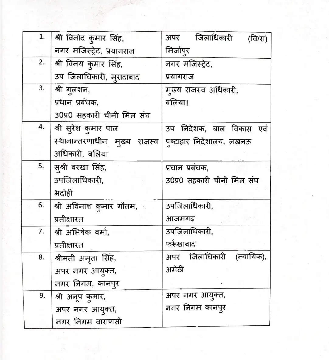 योगी सरकार ने प्रशासन में बड़े फेरबदल की घोषणा, कई अधिकारियों के ट्रांसफर