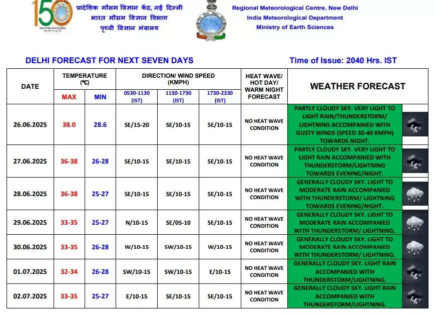 मानसून की बारिश से देशभर में तबाही, दिल्ली-NCR में राहत की उम्मीद