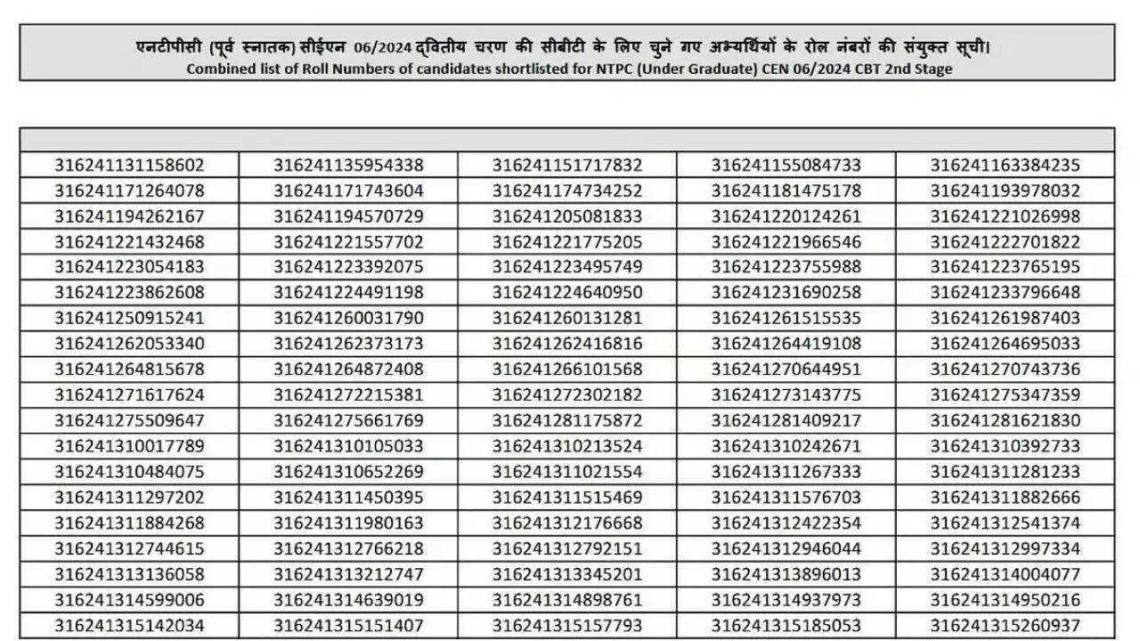 रेलवे भर्ती बोर्ड ने NTPC CBT 1 के परिणाम घोषित किए