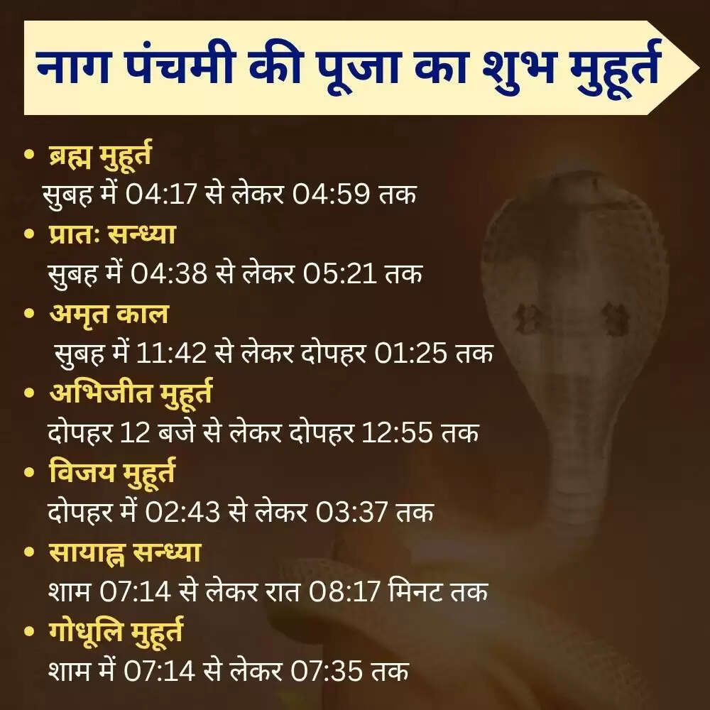 नाग पंचमी 2025: पूजा विधि, शुभ मुहूर्त और कथा