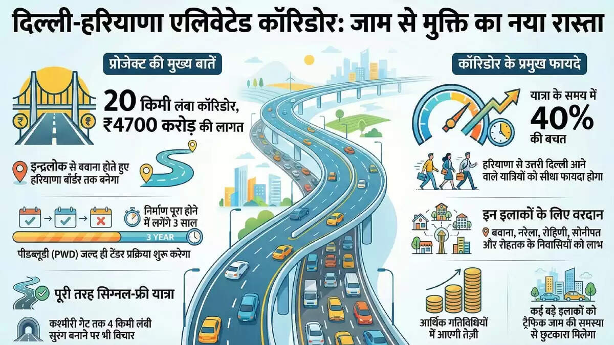 दिल्ली-हरियाणा कनेक्टिविटी के लिए नया एलिवेटेड कॉरिडोर