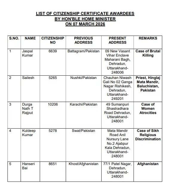 उत्तराखंड में ई-जीरो एफआईआर सेवा का शुभारंभ, अमित शाह ने दी विकास योजनाओं की सौगात