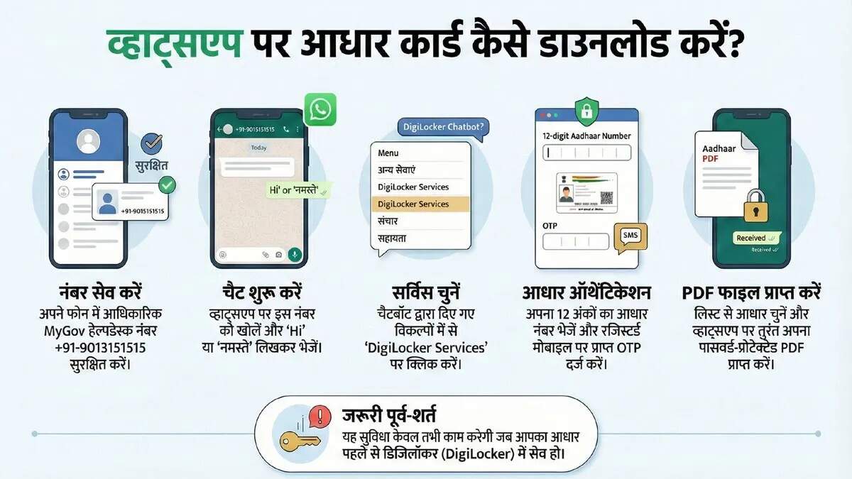 व्हाट्सएप पर आधार कार्ड डाउनलोड करने की नई सुविधा