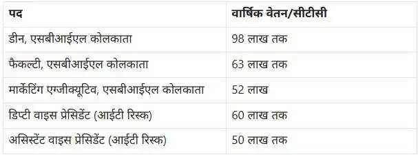 SBI में स्पेशलिस्ट कैडर अधिकारियों की भर्ती, जानें आवेदन की प्रक्रिया