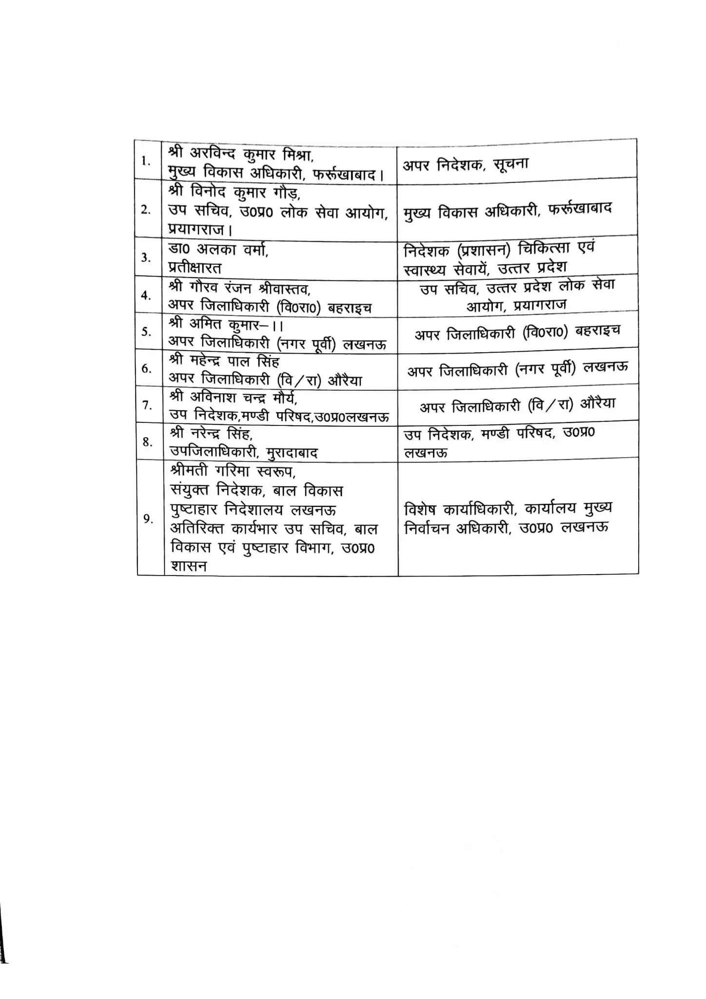 यूपी सरकार ने आईएएस और पीसीएस अधिकारियों के तबादले किए