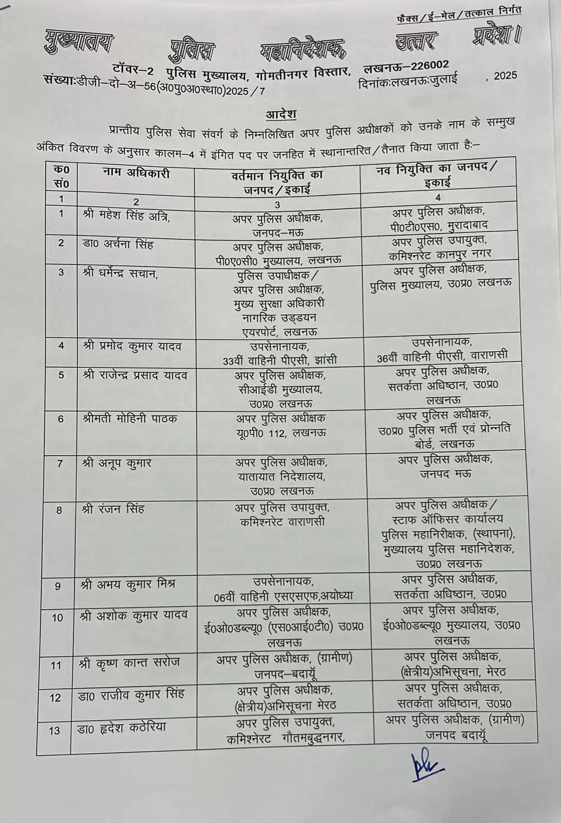 उत्तर प्रदेश में 15 PPS अधिकारियों के तबादले: जानें किसे मिली नई जिम्मेदारी