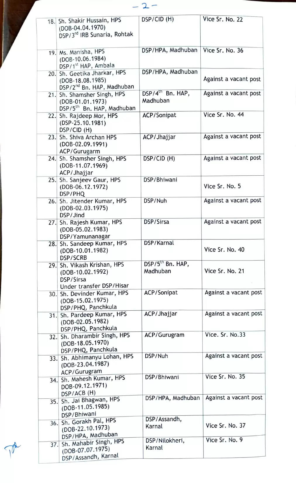 हरियाणा में प्रशासनिक बदलाव: 49 DSP और ACP के तबादले