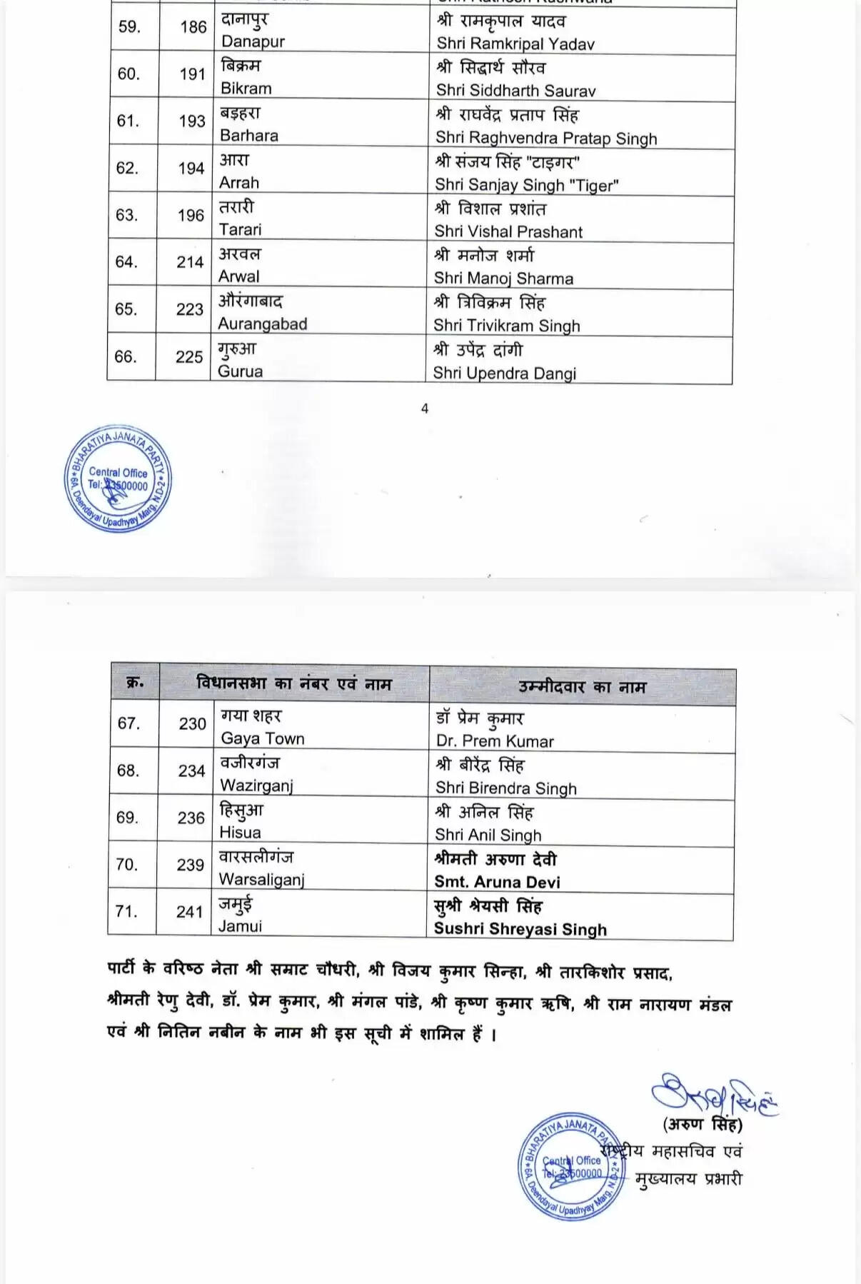 भाजपा ने बिहार विधानसभा चुनाव के लिए 71 उम्मीदवारों की पहली सूची जारी की