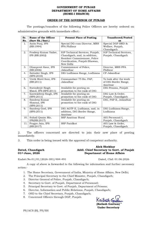 पंजाब सरकार ने 11 IPS अधिकारियों के तबादले किए, सतिंदर सिंह बने जालंधर के नए पुलिस कमिश्नर