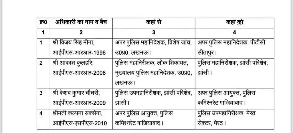 उत्तर प्रदेश में चार आईपीएस अधिकारियों का तबादला