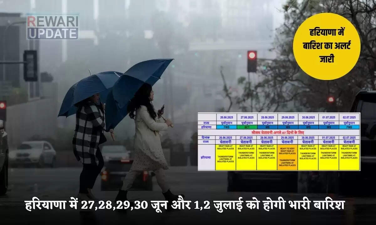 हरियाणा में बारिश का अलर्ट: 27 जून से 2 जुलाई तक होगी झमाझम बारिश