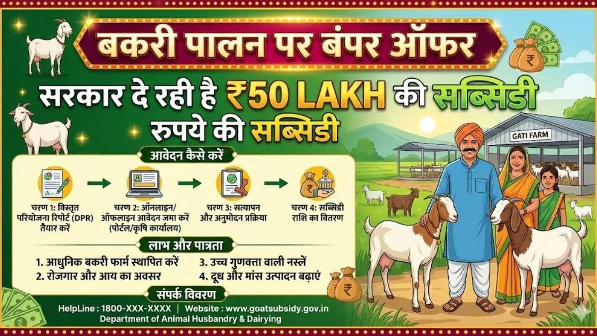 पशुपालन में नई संभावनाएं: सरकार की वित्तीय सहायता योजना