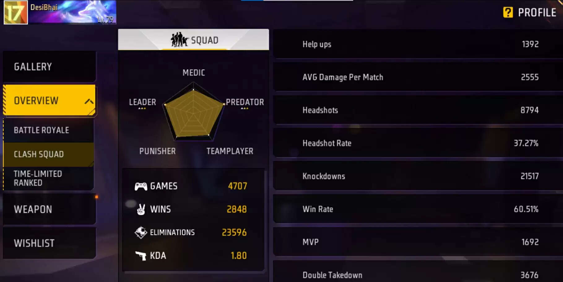 Desi Gamers: Free Fire MAX ID, Stats और YouTube चैनल की जानकारी