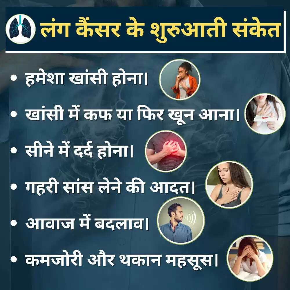 World Lung Cancer Day: भारत में फेफड़ों के कैंसर के बढ़ते मामलों के कारण