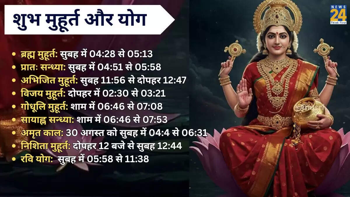 29 अगस्त 2025 का पंचांग: पूजा के लिए शुभ मुहूर्त और ग्रहों की स्थिति