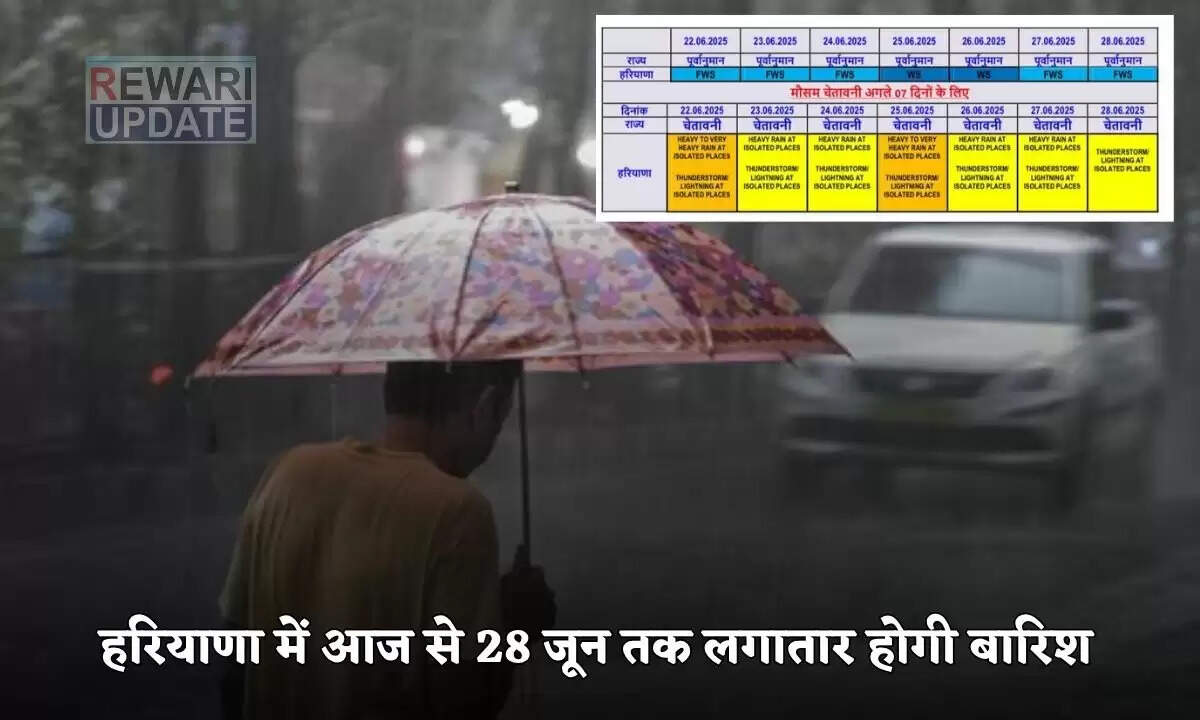 हरियाणा में बारिश का अलर्ट: 28 जून तक भारी वर्षा की संभावना