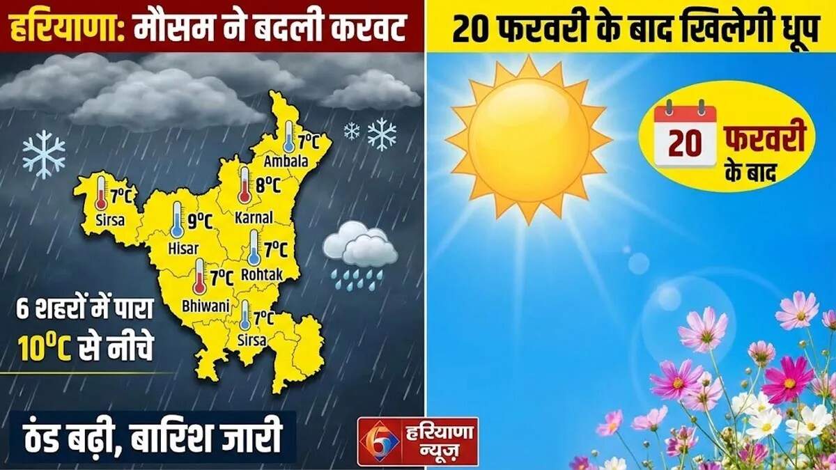 हरियाणा में मौसम में बदलाव: तापमान में गिरावट और ठंड का अहसास