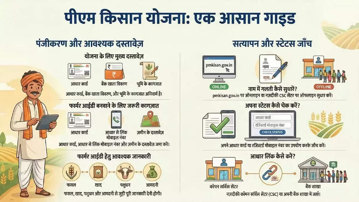 पीएम किसान योजना की 22वीं किस्त: जानें कैसे करें ई-केवाईसी और किन्हें मिलेगा लाभ