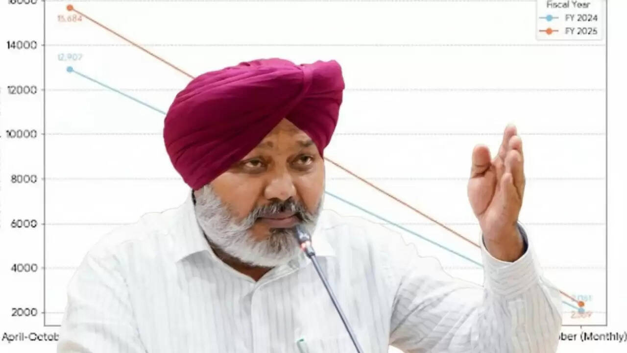 पंजाब की जीएसटी में अभूतपूर्व वृद्धि: वित्त मंत्री ने साझा किए आंकड़े