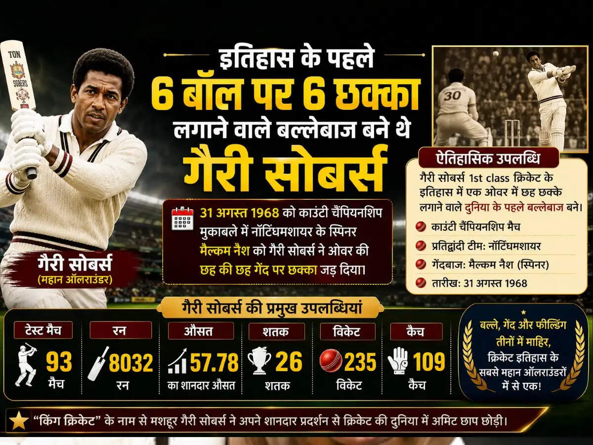 क्रिकेट के दिग्गज गैरी सोबर्स का निधन: 6 गेंदों पर 6 छक्कों का ऐतिहासिक रिकॉर्ड