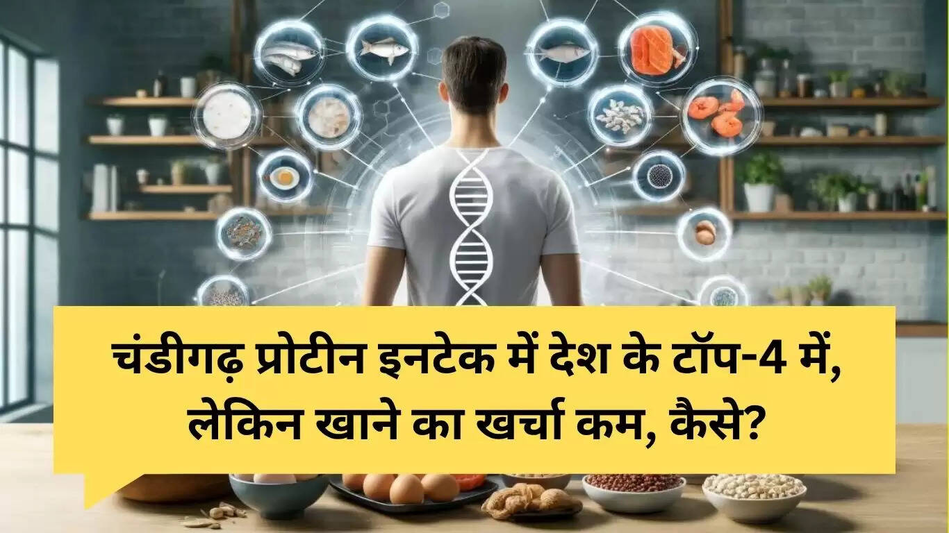 चंडीगढ़ में प्रोटीन सेवन में देश में चौथा स्थान, खर्च कम
