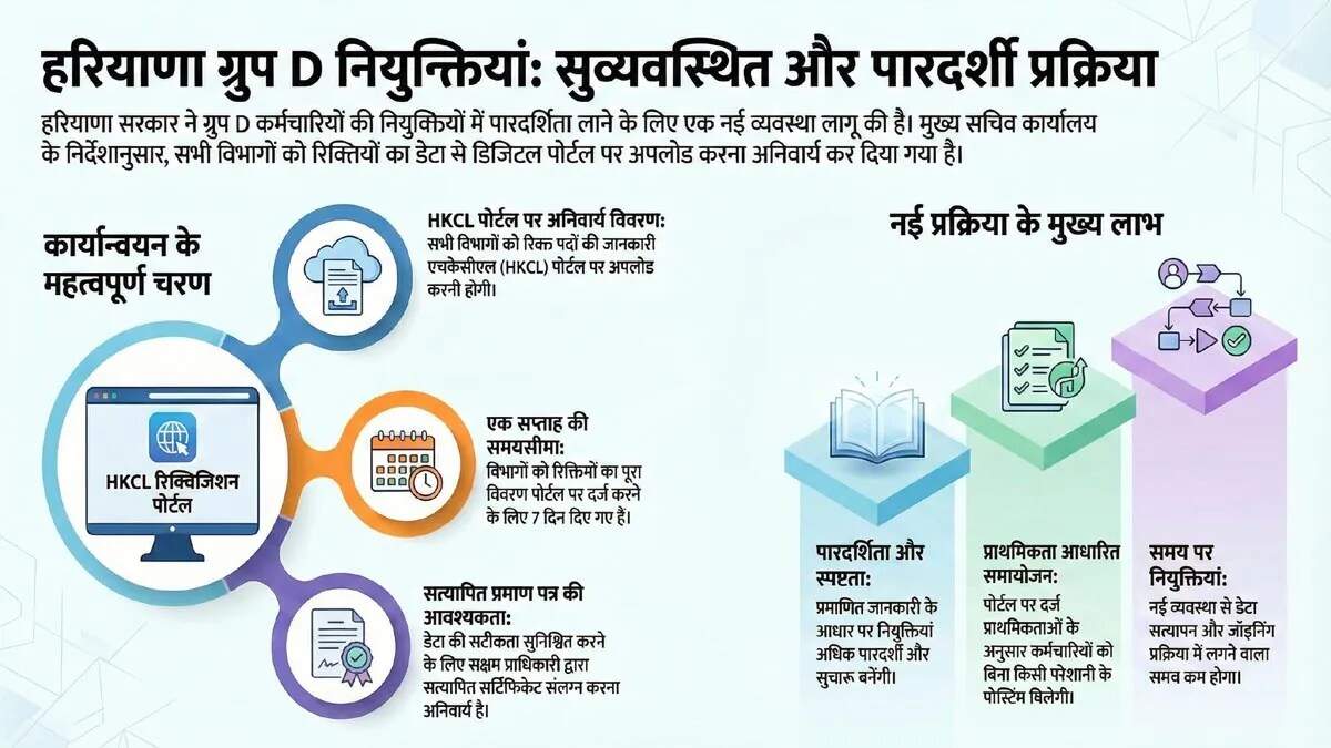हरियाणा सरकार का ग्रुप डी कर्मचारियों के लिए नया आदेश